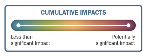 Scale showing potentially significant impacts.